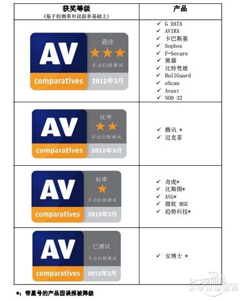 �滢360�μӹ��ʷ���������AV-C�ɼ�����