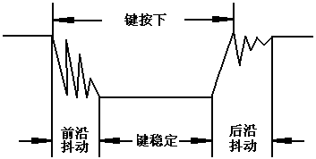 图 8-10 按键抖动状态图