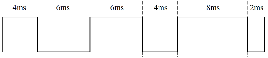 ͼ 10-1  PWM ����