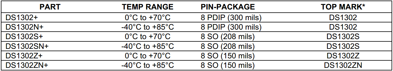 ͼ 15-4  DS1302 ������Ϣ