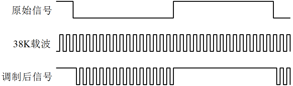 ͼ 16-4  �����źŵ���