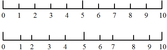ͼ 17-2  �׳߾��ȶԱ�